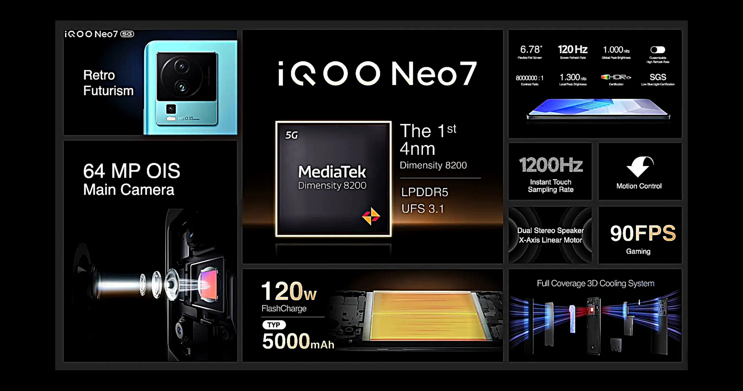 iQOO Neo 7 5G launched in India with Dimensity 8200