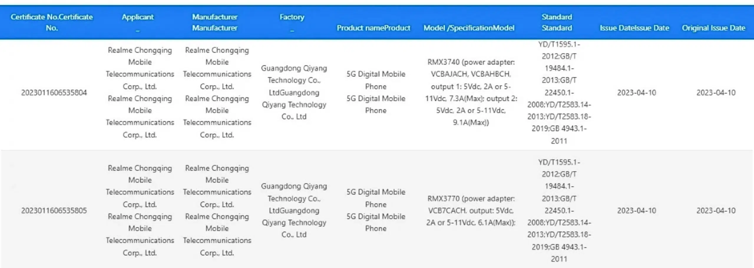 Realme 11 Pro series Charging details