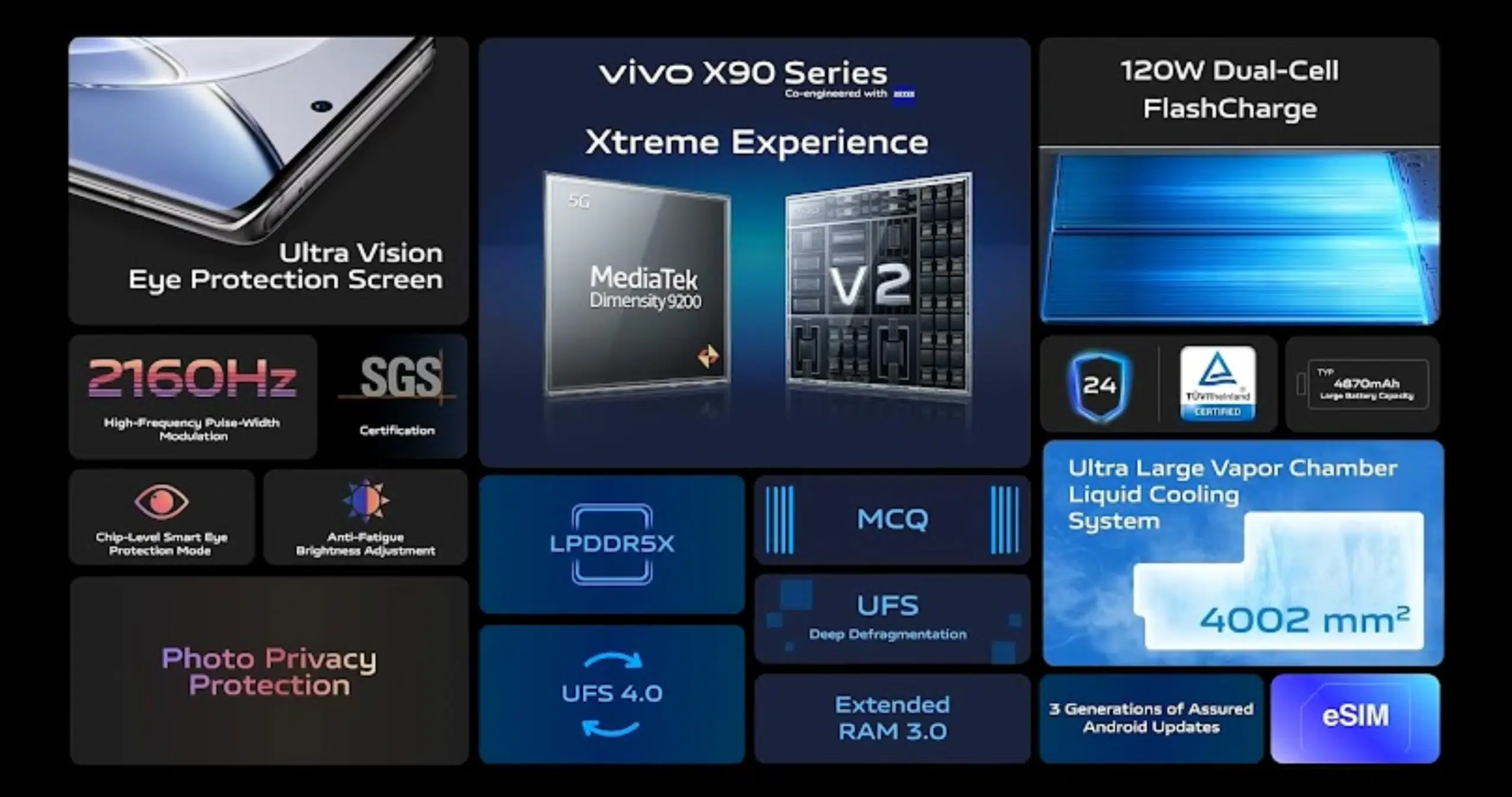 Vivo X90 series Specifications