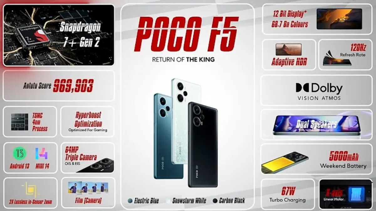 Poco F5 5G Specifications