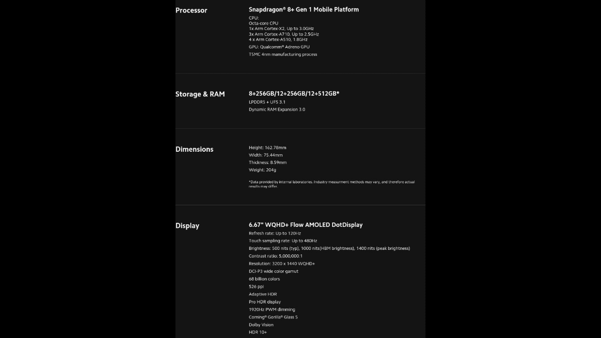 Poco F5 and Poco F5 Pro full specifications