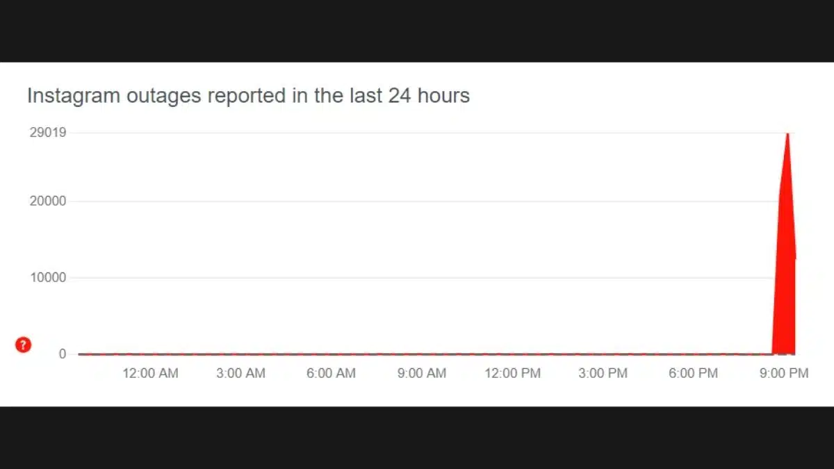 Instagram Down