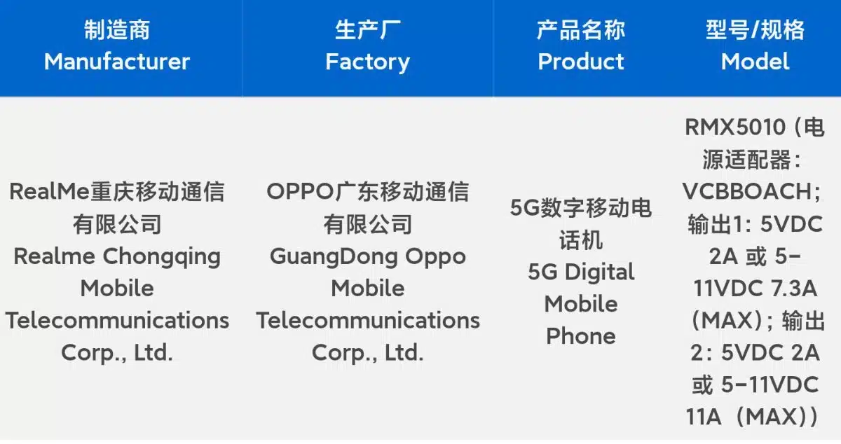 Realme GT 7 Pro with 120W Fast Charging Passes 3C Certification