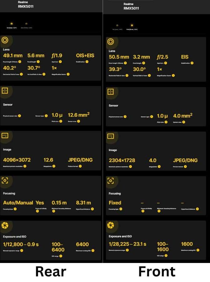 Realme GT 7 Pro global variant camera details revealed